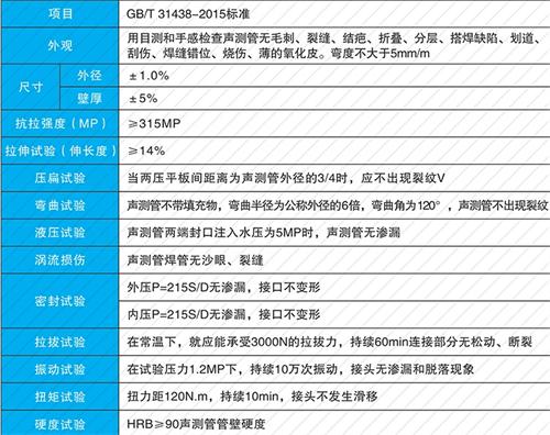 阜城套筒式声测管生产性能特点